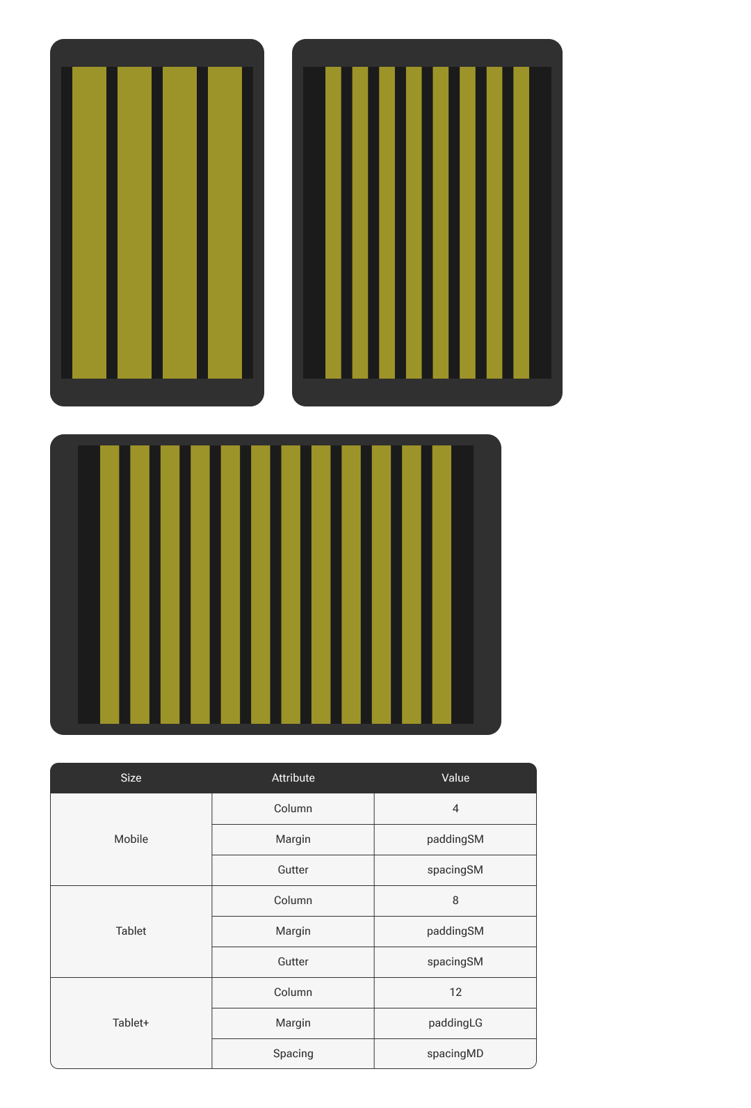 Spacing and grid rules