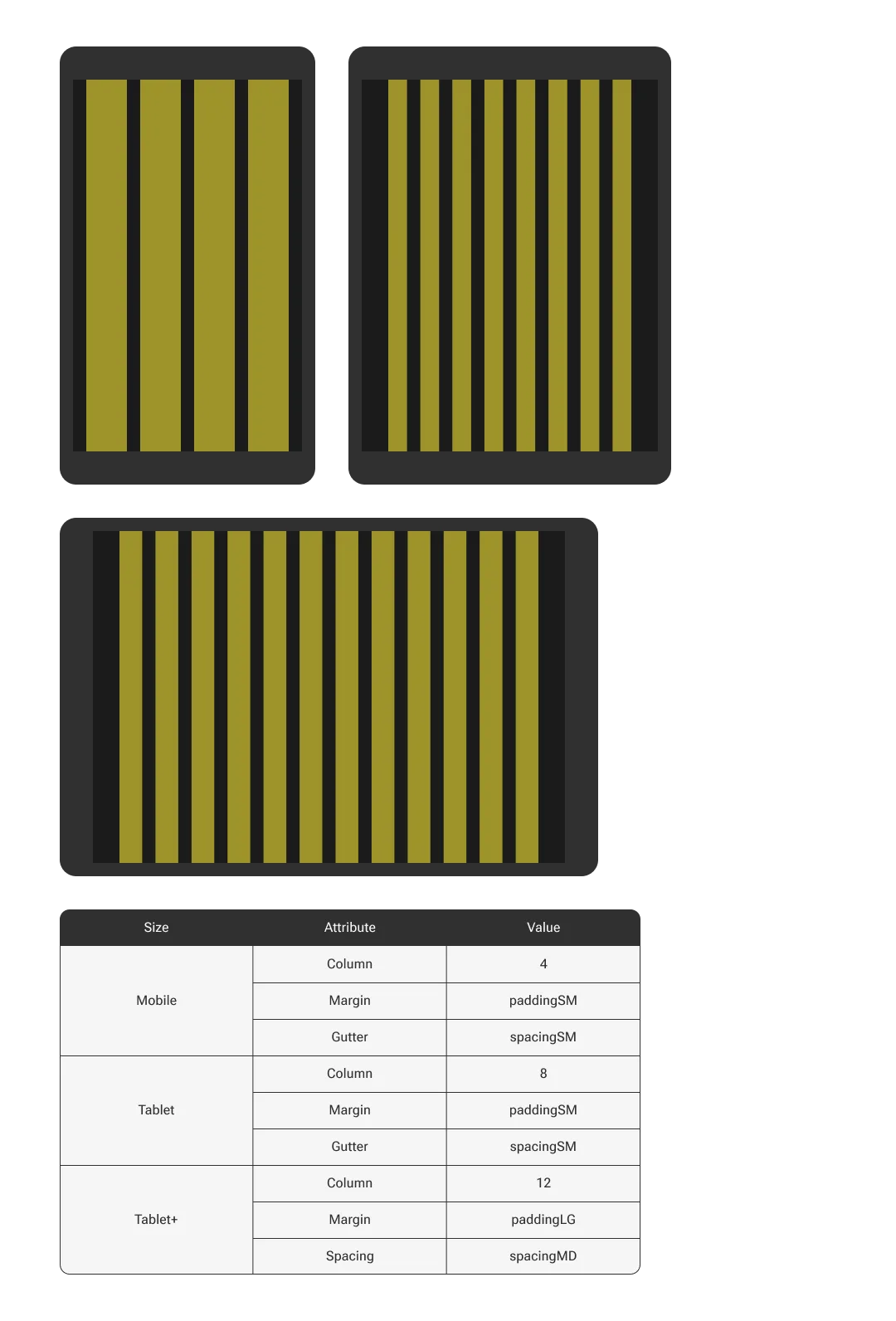 The spacing scale and layout grid, with components aligned to consistent columns and gutters