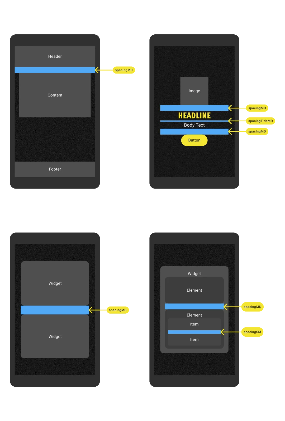 Placement rules showing where buttons, cards, forms and icons sit on a screen