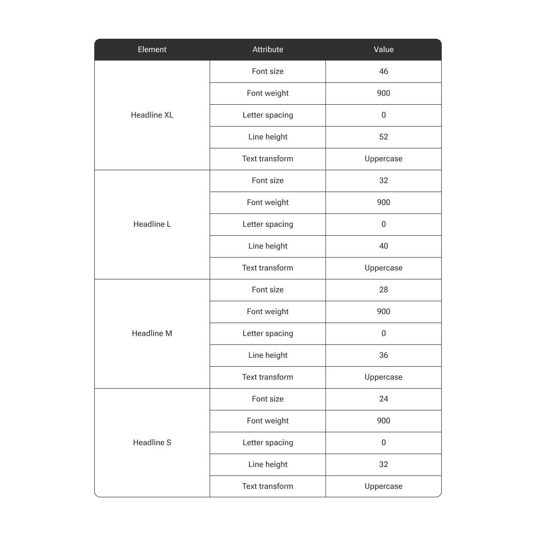Component spec sheet
